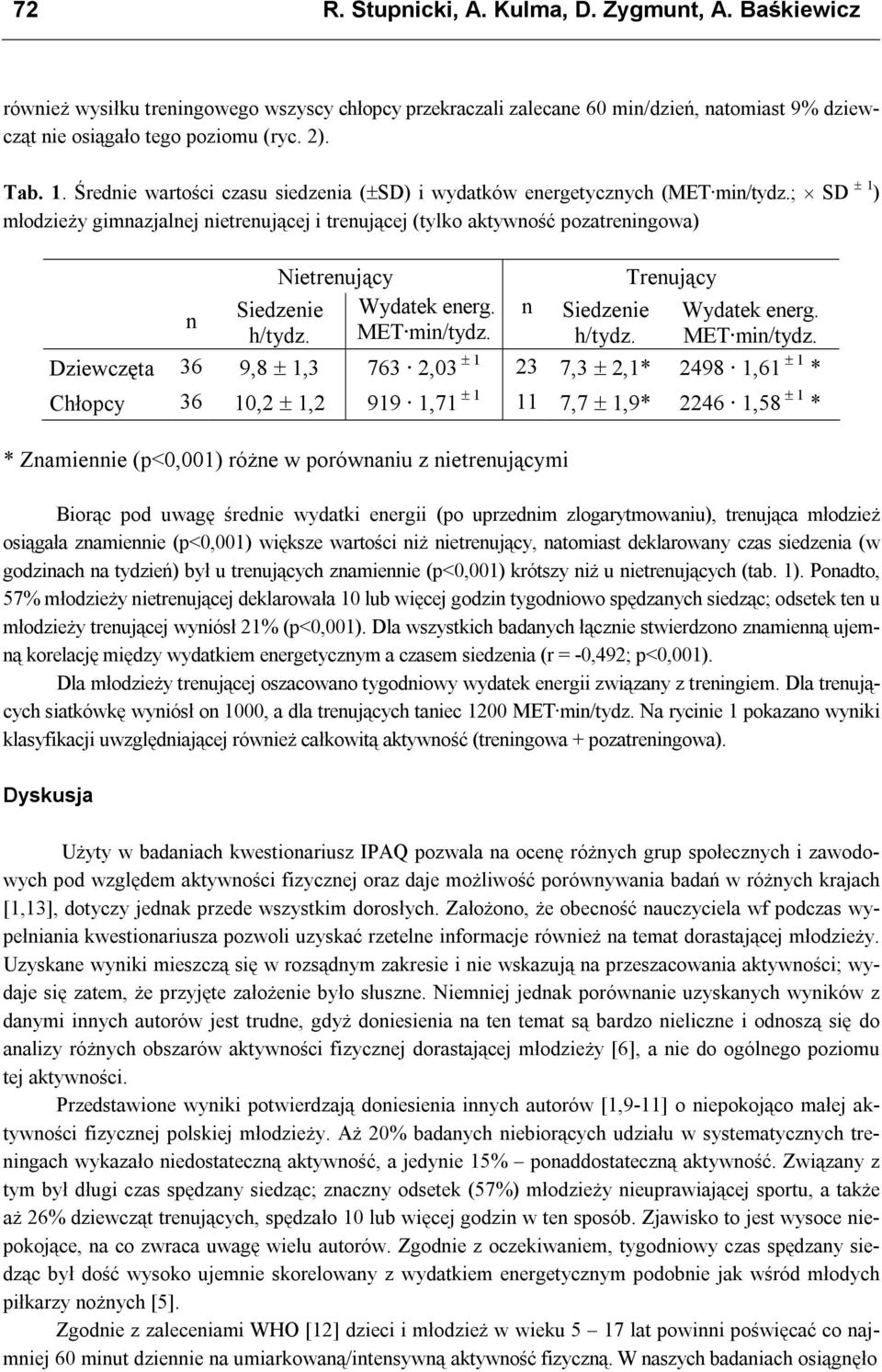 ; SD 1 ) młodzieży gimnazjalnej nietrenującej i trenującej (tylko aktywność pozatreningowa) n Nietrenujący Siedzenie h/tydz. Wydatek energ. MET min/tydz. n Siedzenie h/tydz. Trenujący Wydatek energ.