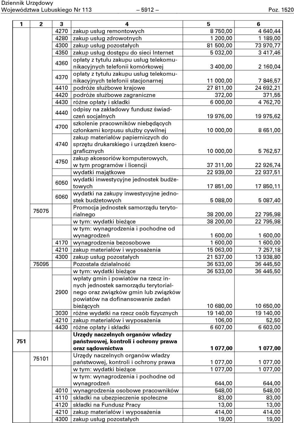 Internet 5 032,00 3 417,46 4360 opłaty z tytułu zakupu usług telekomunikacyjnych telefonii komórkowej 3 400,00 2 160,04 4370 opłaty z tytułu zakupu usług telekomunikacyjnych telefonii stacjonarnej 11