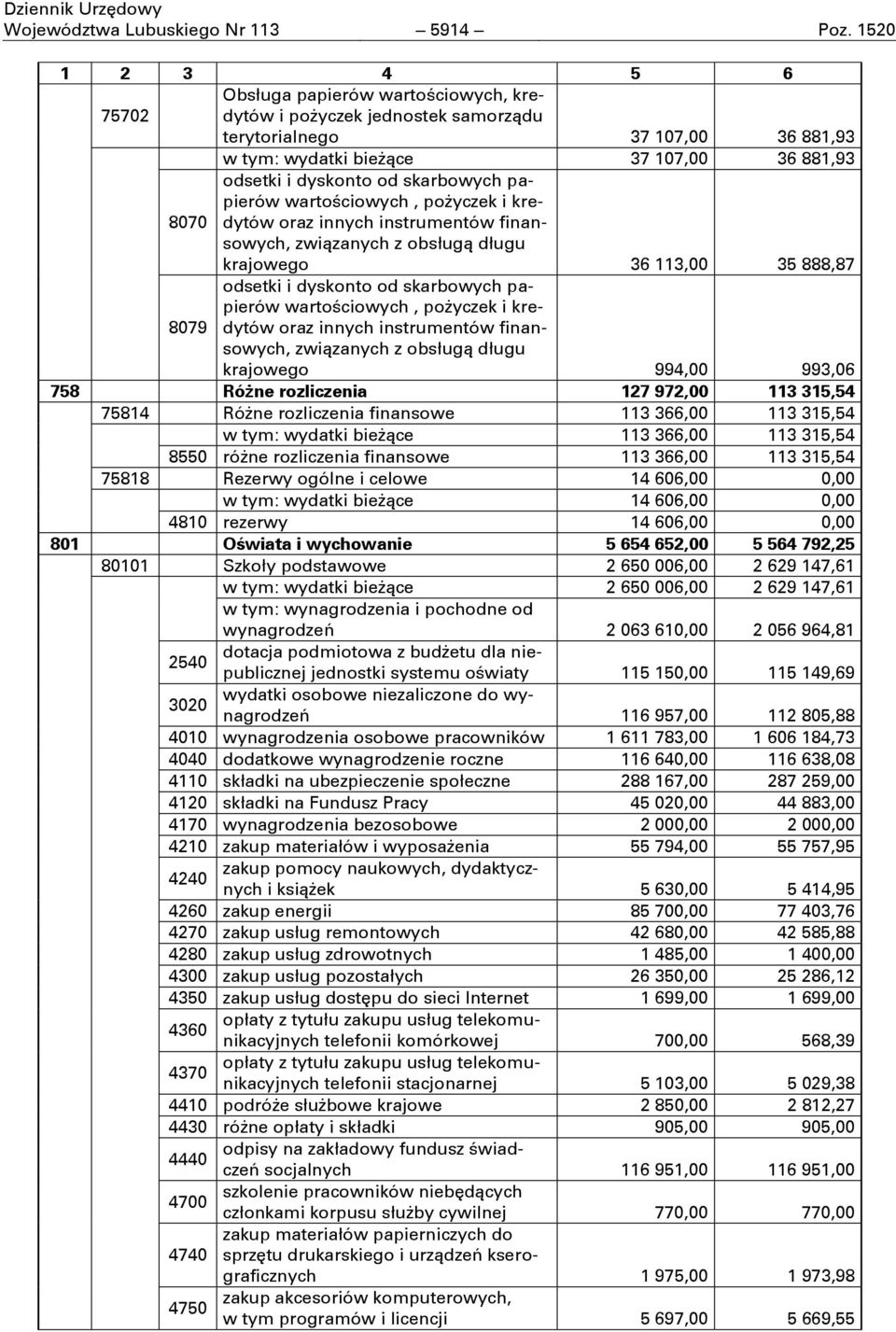 skarbowych papierów wartościowych, pożyczek i kredytów oraz innych instrumentów finansowych, związanych z obsługą długu krajowego 36 113,00 35 888,87 8079 odsetki i dyskonto od skarbowych papierów