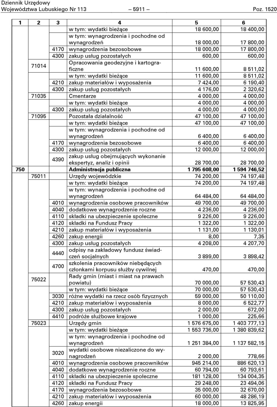 600,00 71014 Opracowania geodezyjne i kartograficzne 11 600,00 8 511,02 wydatki bieżące 11 600,00 8 511,02 4210 zakup materiałów i wyposażenia 7 424,00 6 190,40 4300 zakup usług pozostałych 4 176,00