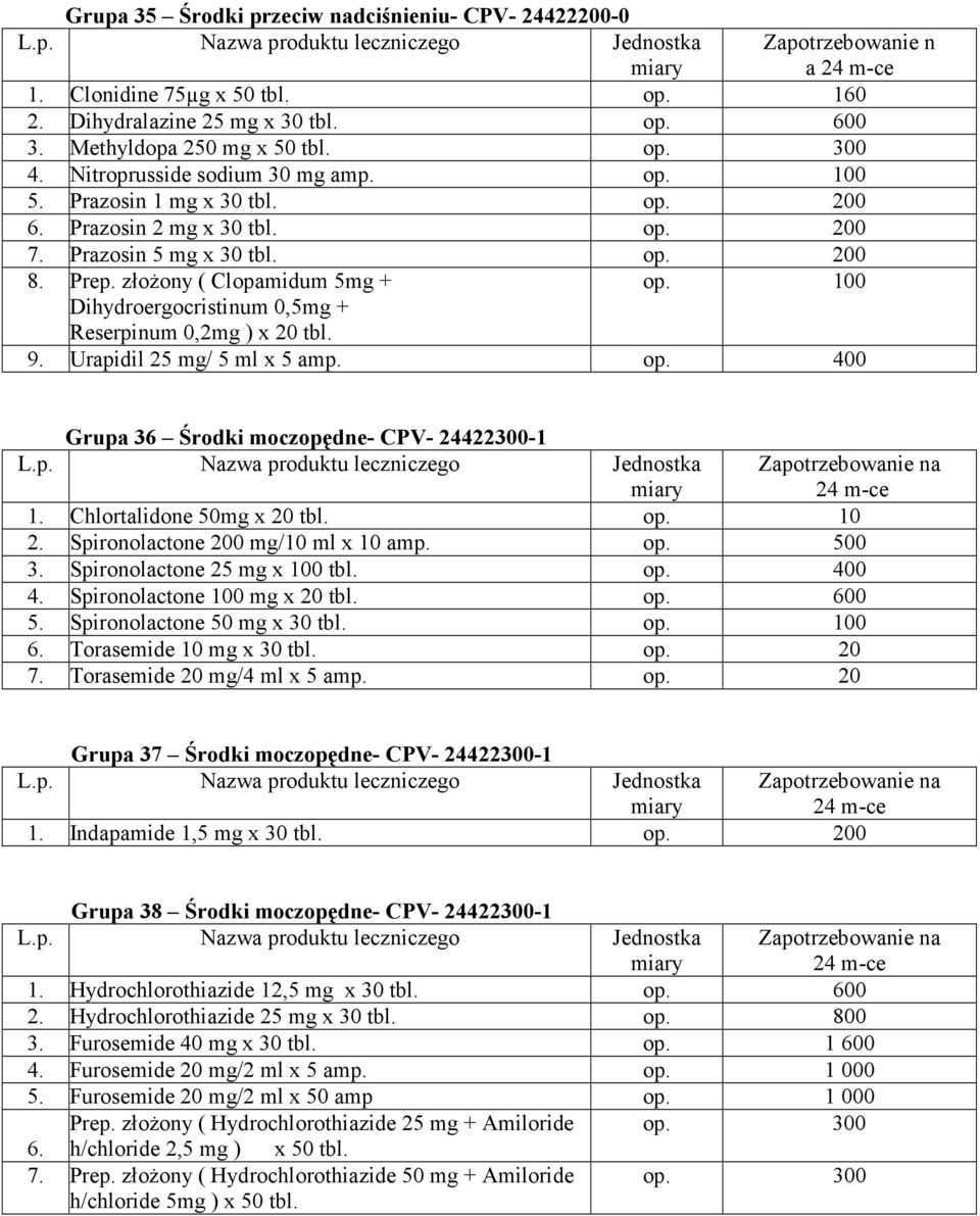 złożony ( Clopamidum 5mg + Dihydroergocristinum 0,5mg + Reserpinum 0,2mg ) x 20 tbl. op. 100 9. Urapidil 25 mg/ 5 ml x 5 amp. op. 400 Grupa 36 Środki moczopędne- CPV- 24422300-1 1.