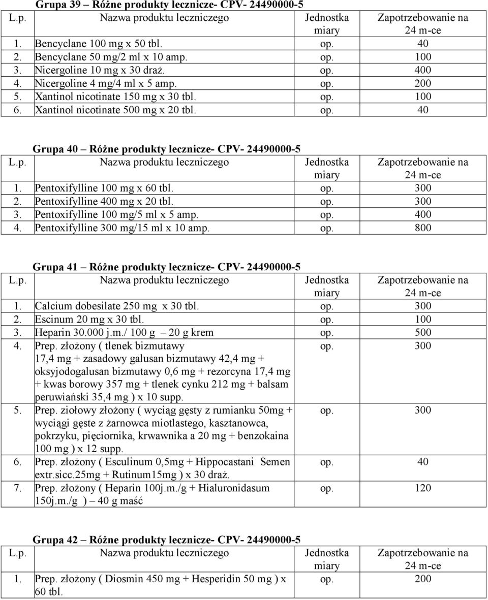 Pentoxifylline 100 mg x 60 tbl. op. 300 2. Pentoxifylline 400 mg x 20 tbl. op. 300 3. Pentoxifylline 100 mg/5 ml x 5 amp. op. 400 4. Pentoxifylline 300 mg/15 ml x 10 amp. op. 800 Grupa 41 Różne produkty lecznicze- CPV- 24490000-5 1.