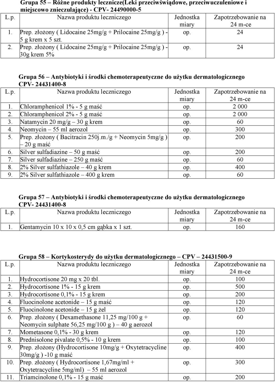 Chloramphenicol 1% - 5 g maść op. 2 000 2. Chloramphenicol 2% - 5 g maść op. 2 000 3. Natamycin 20 mg/g 30 g krem op. 60 4. Neomycin 55 ml aerozol op. 300 5. Prep. złożony ( Bacitracin 250j.m./g + Neomycin 5mg/g ) op.