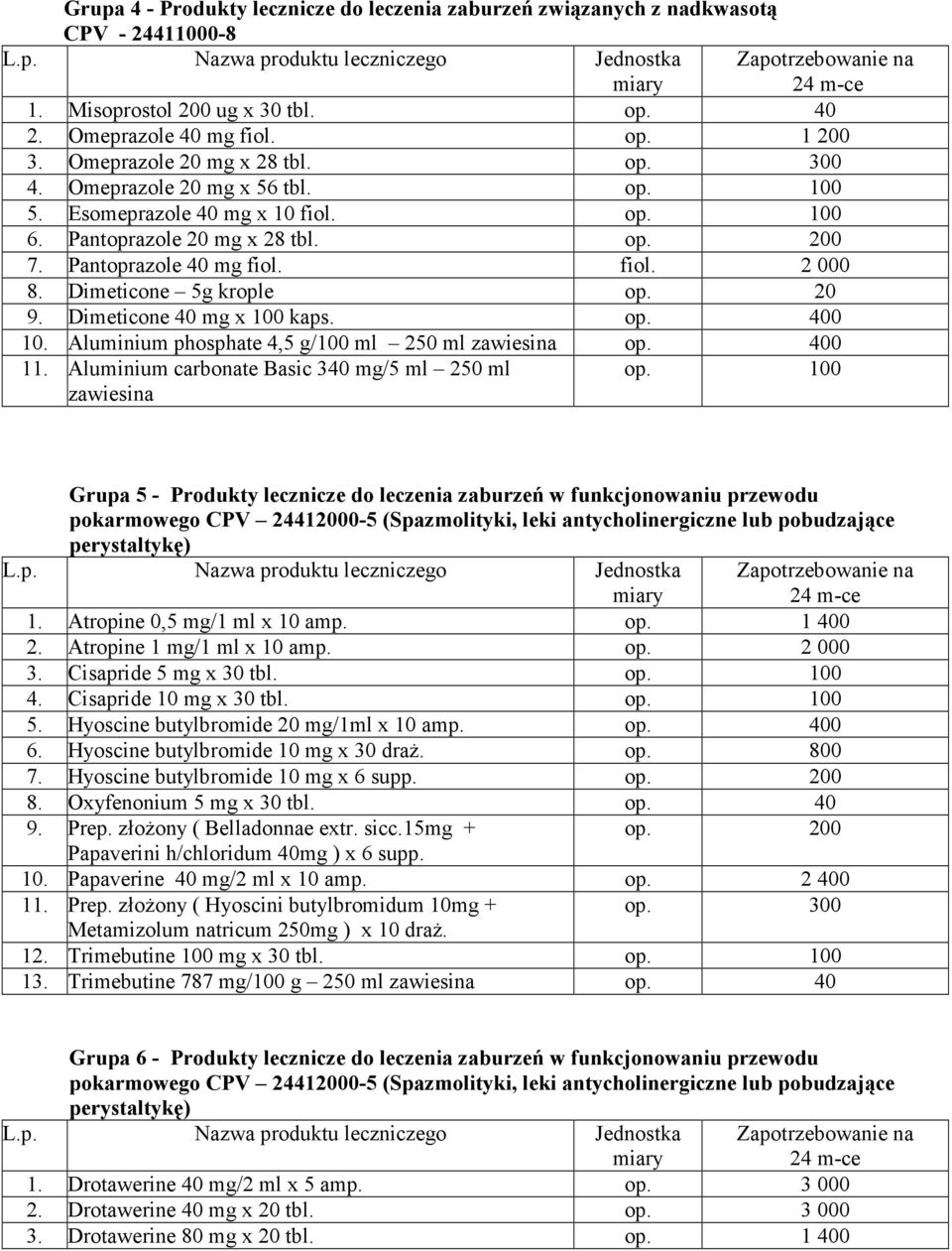 Dimeticone 40 mg x 100 kaps. op. 400 10. Aluminium phosphate 4,5 g/100 ml 250 ml zawiesina op. 400 11. Aluminium carbonate Basic 340 mg/5 ml 250 ml zawiesina op.