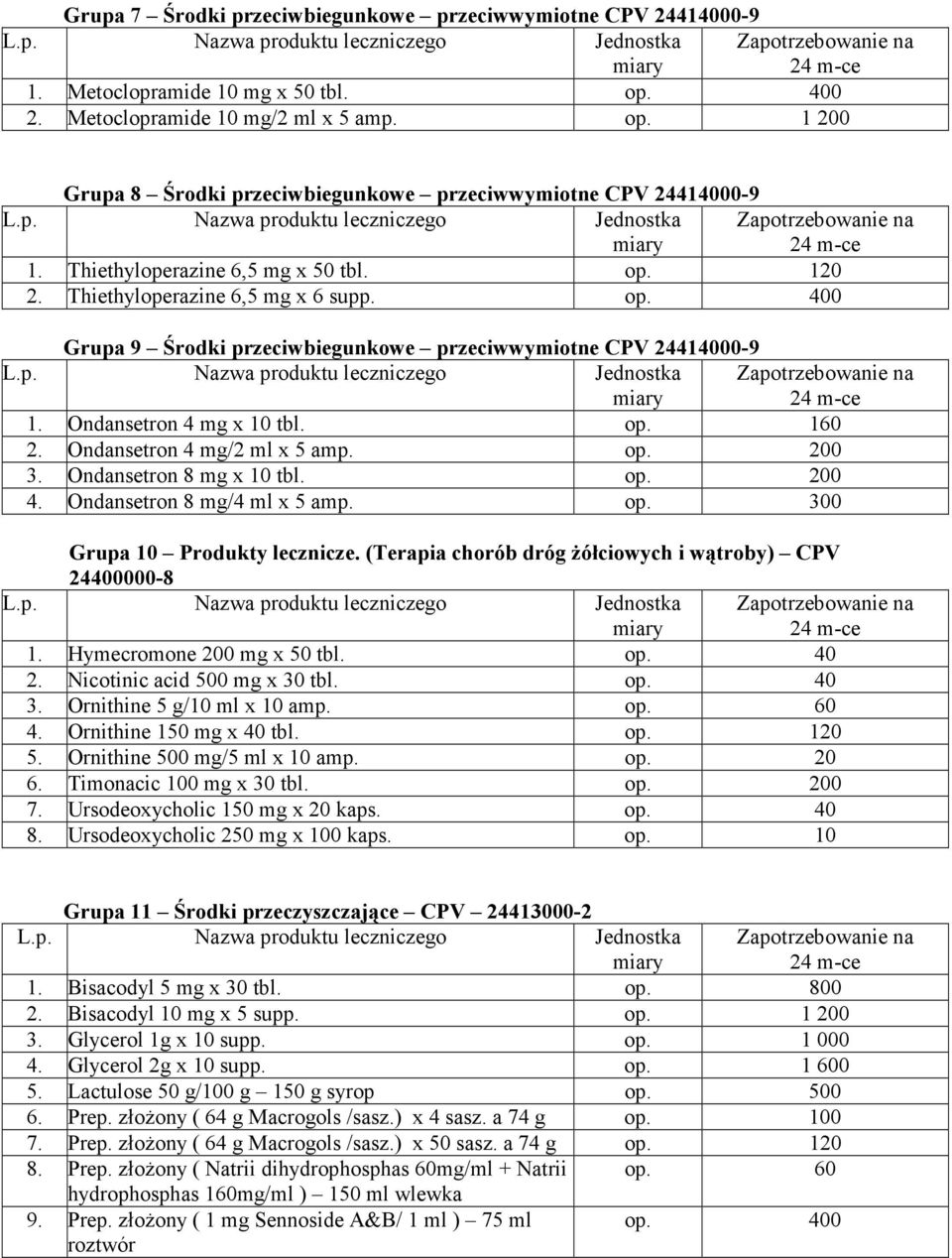 Ondansetron 4 mg/2 ml x 5 amp. op. 200 3. Ondansetron 8 mg x 10 tbl. op. 200 4. Ondansetron 8 mg/4 ml x 5 amp. op. 300 Grupa 10 Produkty lecznicze.