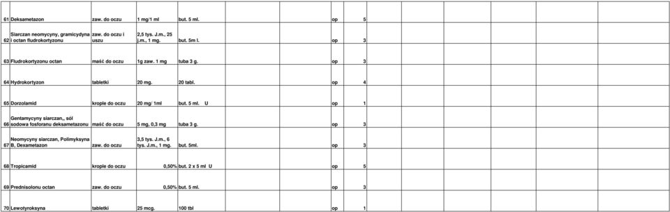 U op 1 Gentamycyny siarczan,, sól 66 sodowa fosforanu deksametazonu maść do oczu 5 mg, 0,3 mg tuba 3 g. op 3 Neomycyny siarczan, Polimyksyna 67 B, Dexametazon zaw. do oczu 3,5 tys.