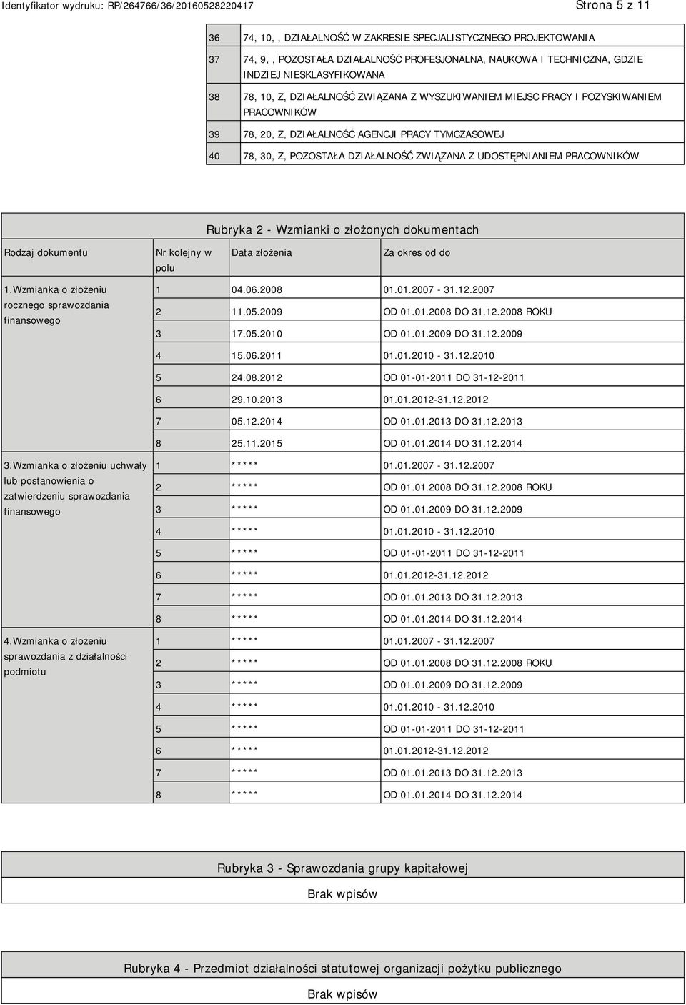 PRACOWNIKÓW Rubryka 2 - Wzmianki o złożonych dokumentach Rodzaj dokumentu Nr kolejny w polu Data złożenia Za okres od do 1.Wzmianka o złożeniu rocznego sprawozdania finansowego 1 04.06.2008 01.