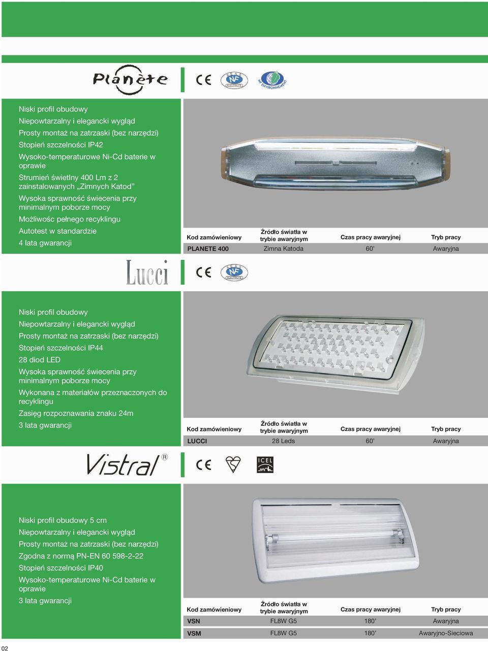 Niepowtarzalny i elegancki wygl¹d na zatrzaski (bez narzêdzi) Stopieñ szczelnoœci IP44 28 diod LED Wysoka sprawnoœæ œwiecenia przy minimalnym poborze mocy Wykonana z materia³ów przeznaczonych do