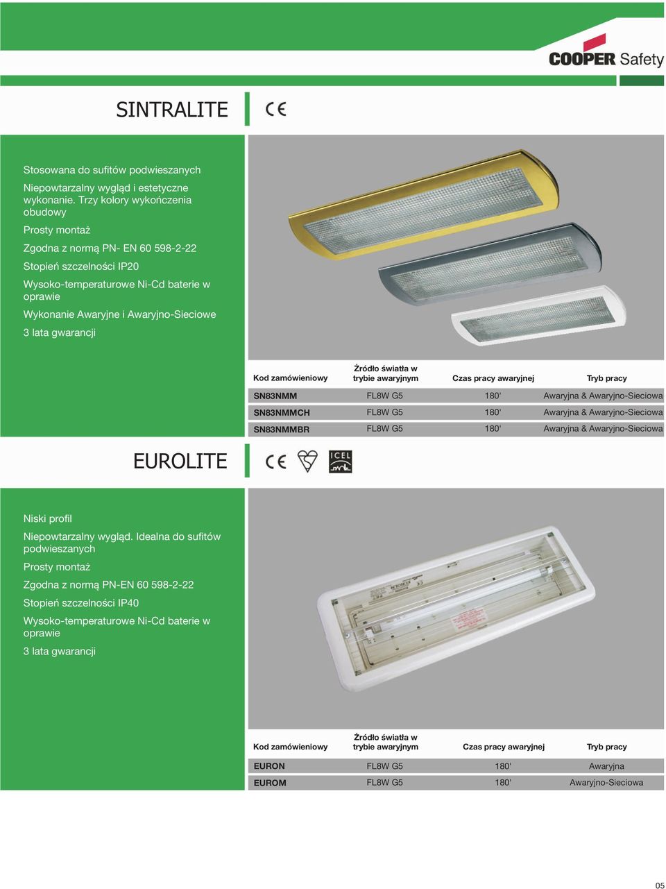 Awaryjne i Awaryjno-Sieciowe SN83NMM & SN83NMMCH & SN83NMMBR & EUROLITE Niski profil Niepowtarzalny