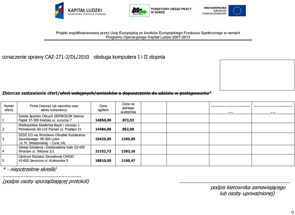 Michałowski 60-115 Poznań ul. Przełęcz 51 14484,00 852,00 3 4 5 DZDZ I/O we Wrocławiu Ośrodek Kształcenia Zawodowego 59-300 Lubin ul. M.