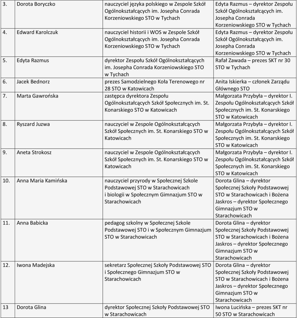 Josepha Conrada Korzeniowskiego STO w Tychach 6. Jacek Bednorz prezes Samodzielnego Koła Terenowego nr 28 STO w Katowicach 7.