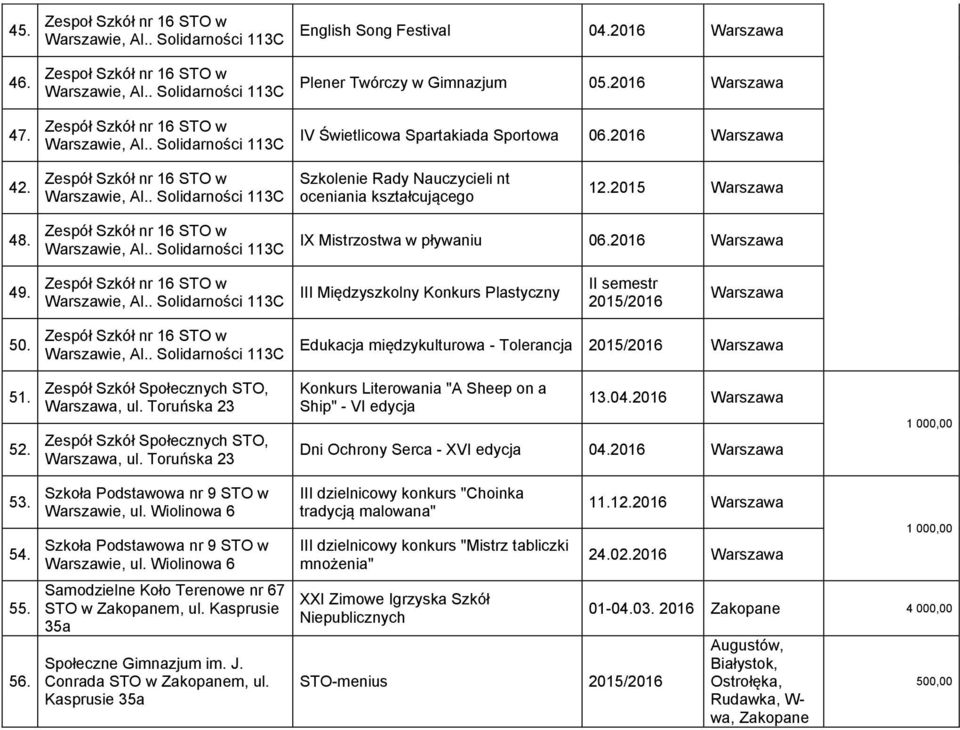 Zespół Szkół nr 16 STO w IX Mistrzostwa w pływaniu 06.2016 Warszawa 49. Zespół Szkół nr 16 STO w III Międzyszkolny Konkurs Plastyczny II semestr 2015/2016 Warszawa 50.