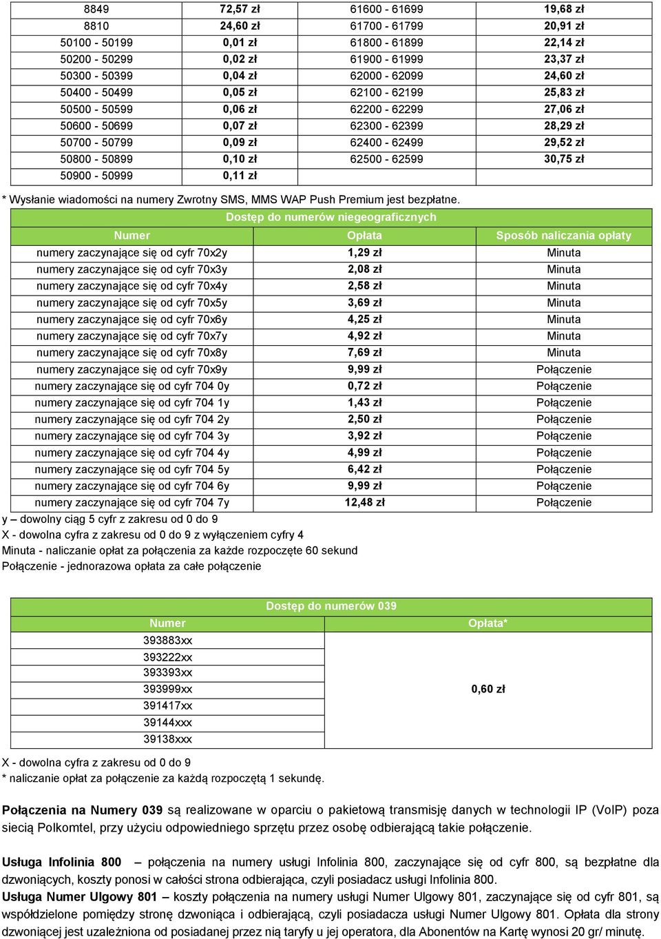 30,75 zł 50900-50999 0,11 zł * Wysłanie wiadomości na numery Zwrotny SMS, MMS WAP Push Premium jest bezpłatne.
