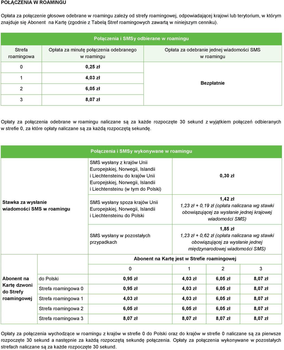 Połączenia i SMSy odbierane w roamingu Strefa roamingowa Opłata za minutę połączenia odebranego w roamingu Opłata za odebranie jednej wiadomości SMS w roamingu 0 0,25 zł 1 4,03 zł 2 6,05 zł