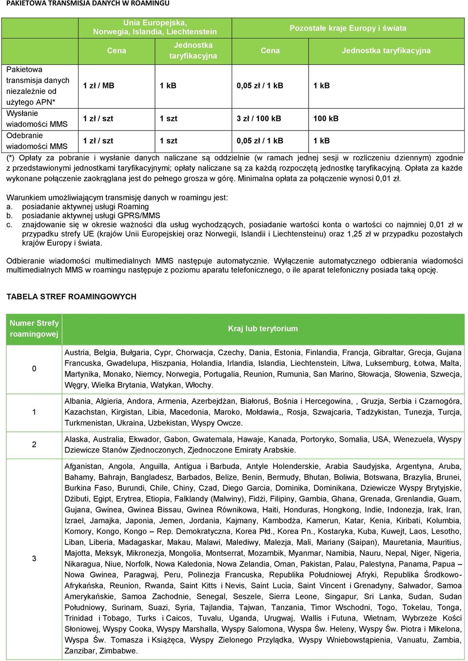 1 kb (*) Opłaty za pobranie i wysłanie danych naliczane są oddzielnie (w ramach jednej sesji w rozliczeniu dziennym) zgodnie z przedstawionymi jednostkami taryfikacyjnymi; opłaty naliczane są za