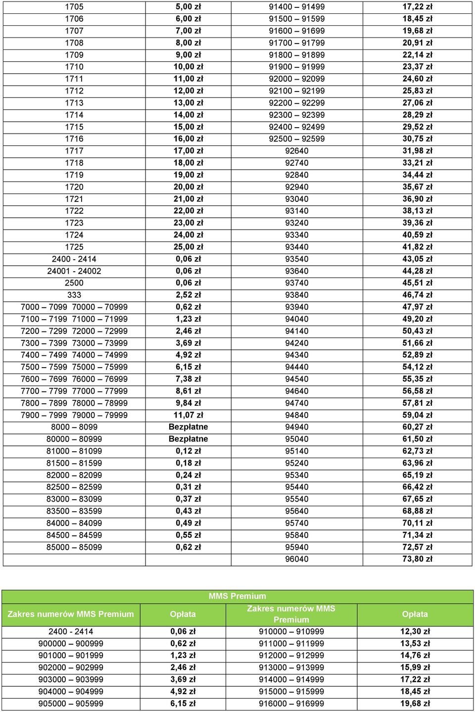 92500 92599 30,75 zł 1717 17,00 zł 92640 31,98 zł 1718 18,00 zł 92740 33,21 zł 1719 19,00 zł 92840 34,44 zł 1720 20,00 zł 92940 35,67 zł 1721 21,00 zł 93040 36,90 zł 1722 22,00 zł 93140 38,13 zł 1723