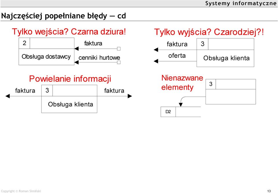 ! faktura 3 oferta Obsługa klienta Powielanie informacji faktura 3