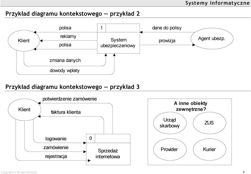 zmiana danych dowody wpłaty Przykład diagramu kontekstowego ó przykład 3 Klient potwierdzenie