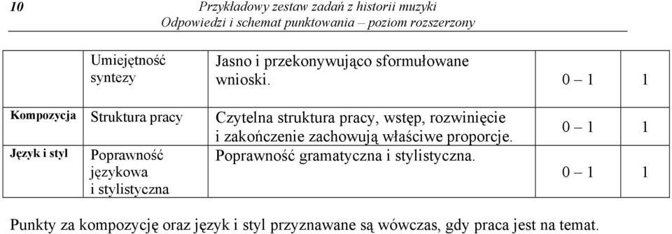 Kompozycja Struktura pracy Czytelna struktura pracy, wstęp, rozwinięcie i zakończenie zachowują