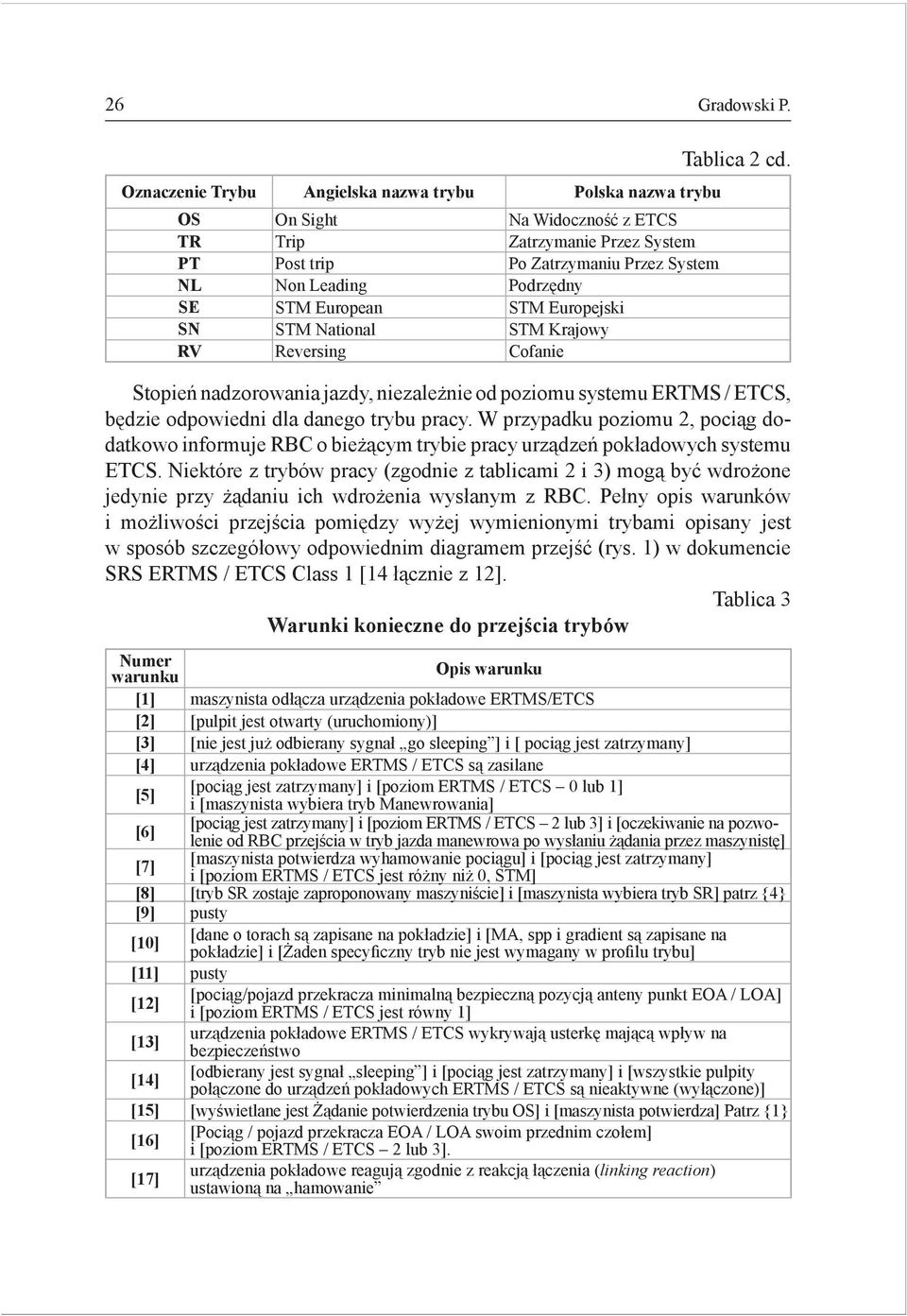 European STM Europejski SN STM National STM Krajowy RV Reversing Cofanie Tablica 2 cd.