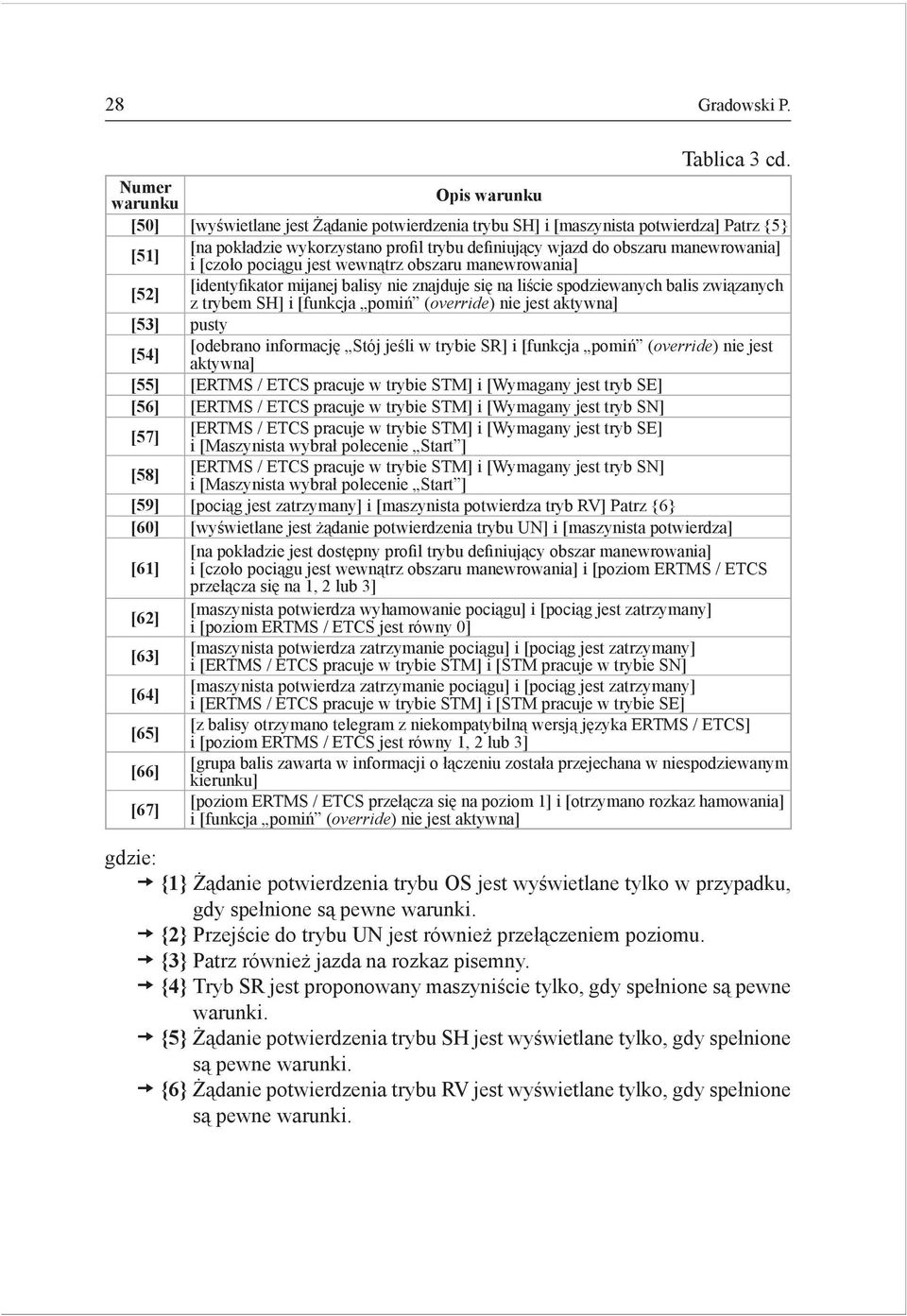manewrowania] i [czoło pociągu jest wewnątrz obszaru manewrowania] [52] [identyfikator mijanej balisy nie znajduje się na liście spodziewanych balis związanych z trybem SH] i [funkcja pomiń