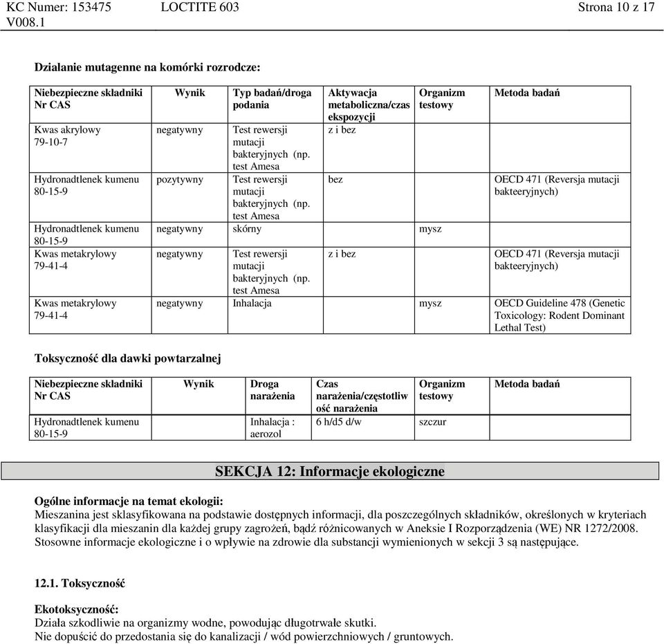 test Amesa Aktywacja metaboliczna/czas ekspozycji z i bez bez Organizm testowy negatywny skórny mysz negatywny Test rewersji mutacji bakteryjnych (np.