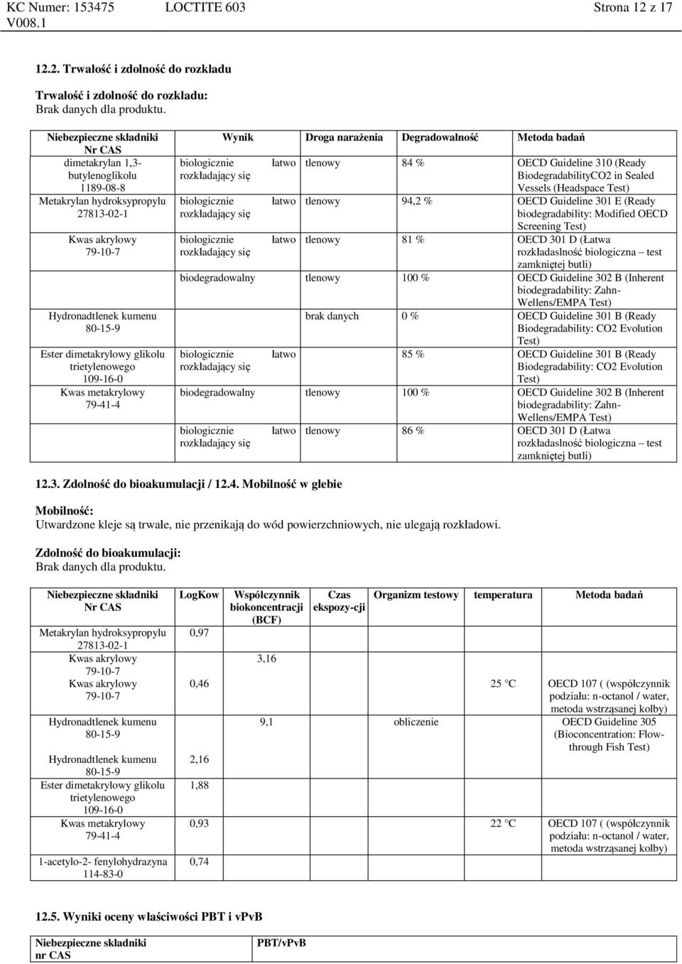 Degradowalność łatwo łatwo łatwo tlenowy 84 % OECD Guideline 310 (Ready BiodegradabilityCO2 in Sealed Vessels (Headspace Test) tlenowy 94,2 % OECD Guideline 301 E (Ready biodegradability: Modified