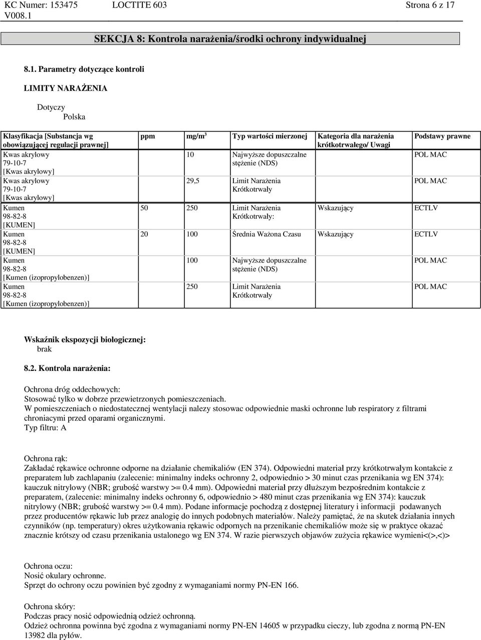 Parametry dotyczące kontroli LIMITY NARAŻENIA Dotyczy Polska Klasyfikacja [Substancja wg obowiązującej regulacji prawnej] [] [] Kumen 98-82-8 [KUMEN] Kumen 98-82-8 [KUMEN] Kumen 98-82-8 [Kumen