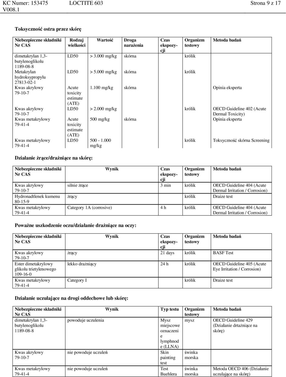 000 mg/kg królik OECD Guideline 402 (Acute Acute toxicity estimate (ATE) Dermal Toxicity) 500 mg/kg skórna Opinia eksperta LD50 500-1.