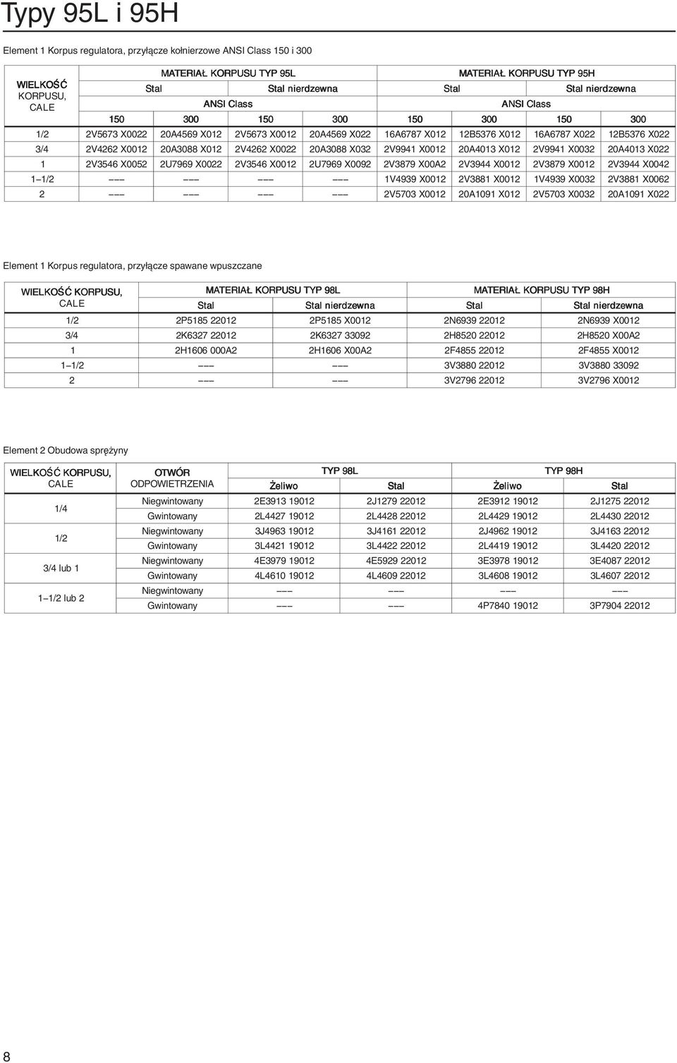 2V3879 XA2 2V3944 2V3879 2V3944 X42 1-1V4939 2V3881 1V4939 X32 2V3881 X62 2 2V573 2A191 X12 2V573 X32 2A191 X22 Eement 1 Korpus regutor, przłącze spwne wpuszczne WIELKOŒÆ KORPUU, M ATERIA KORPUU TYP