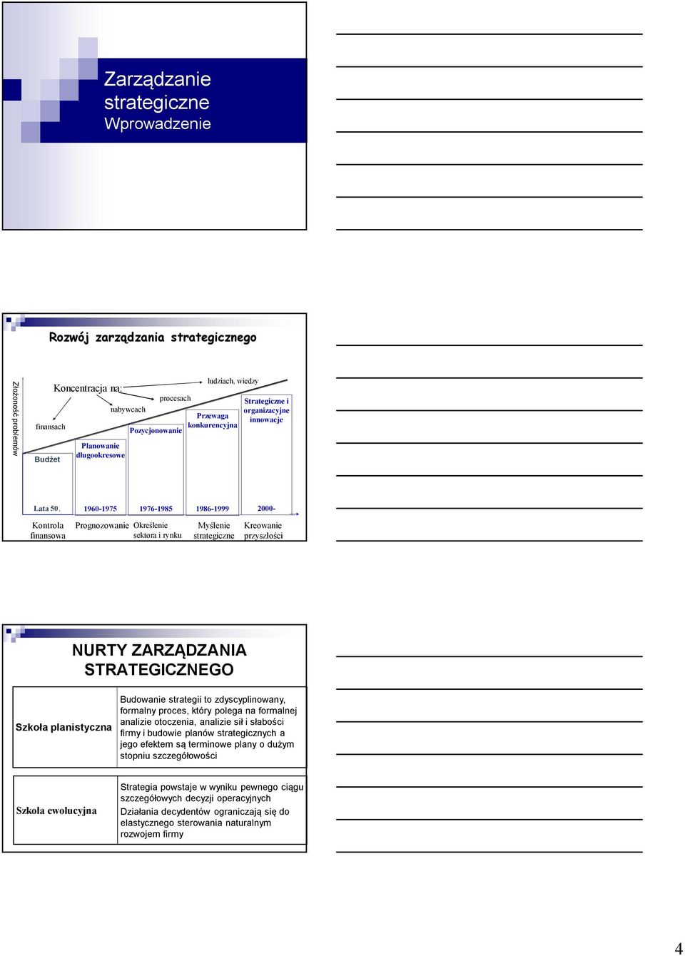 Kontrola finansowa 1960-1975 1976-1985 Prognozowanie Określenie sektora i rynku 1986-1999 Myślenie strategiczne 2000- Kreowanie przyszłości NURTY ZARZĄDZANIA STRATEGICZNEGO Szkoła planistyczna