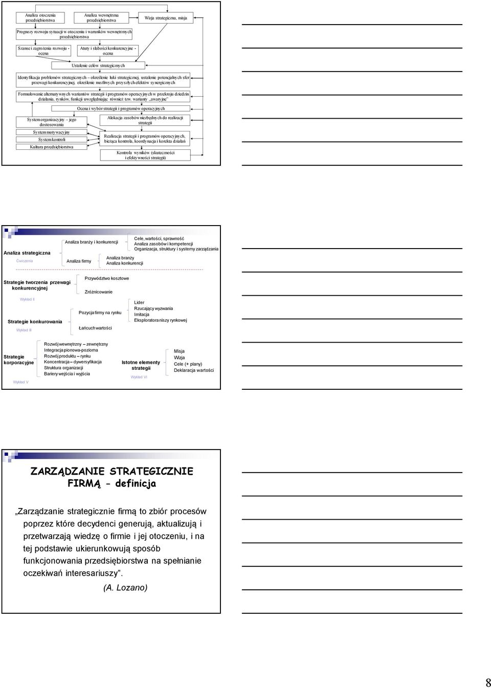 konkurencyjnej, określenie możliwych przyszłych efektów synergicznych Formułowanie alternatywnych wariantów strategii i programów operacyjnych w przekroju dziedzin działania, rynków, funkcji