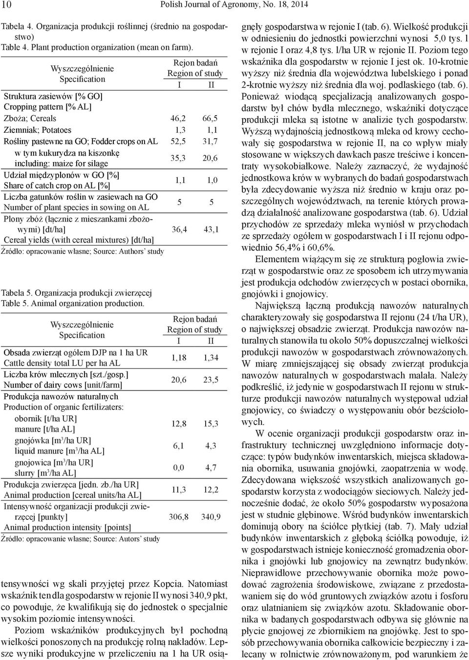 for silage 35,3 20,6 Udział międzyplonów w GO [%] Share of catch crop on AL [%] 1,1 1,0 Liczba gatunków roślin w zasiewach na GO Number of plant species in sowing on AL 5 5 Plony zbóż (łącznie z