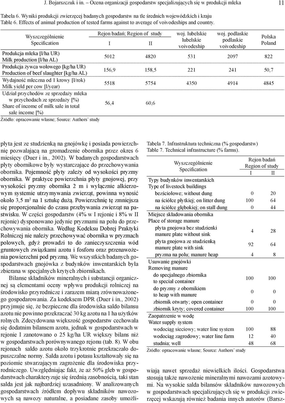 podlaskie podlaskie voivodeship Polska Poland Produkcja mleka [l/ha UR) Milk production [l/ha AL) 5012 4820 531 2097 822 Produkcja żywca wołowego [kg/ha UR) Production of beef slaughter [kg/ha AL)