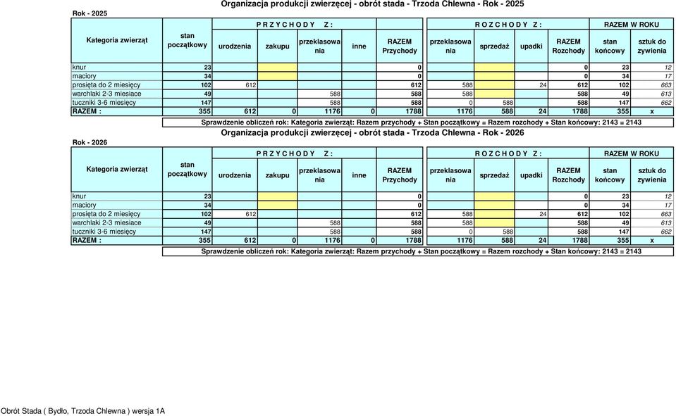 produkcji wieręcej - obrót stada - Troda Chlew - Rok - 2026 urode akupu W ROKU ywie tucniki 3-6 miesięcy 147 588 588 0 588 588 147 662 : 355 612 0