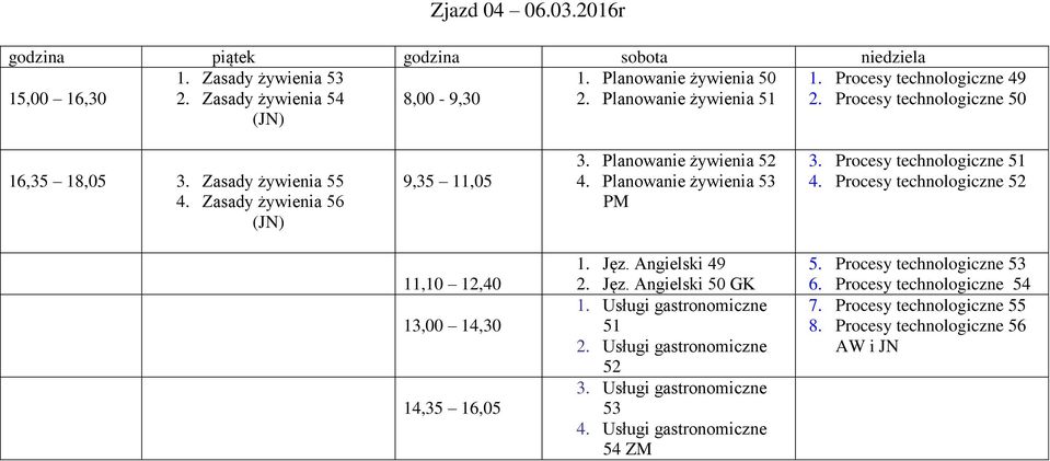 Planowanie żywienia 52 4. Planowanie żywienia 53 PM 3. Procesy technologiczne 51 4. Procesy technologiczne 52 1. Jęz. Angielski 49 2. Jęz. Angielski 50 GK 51 2.