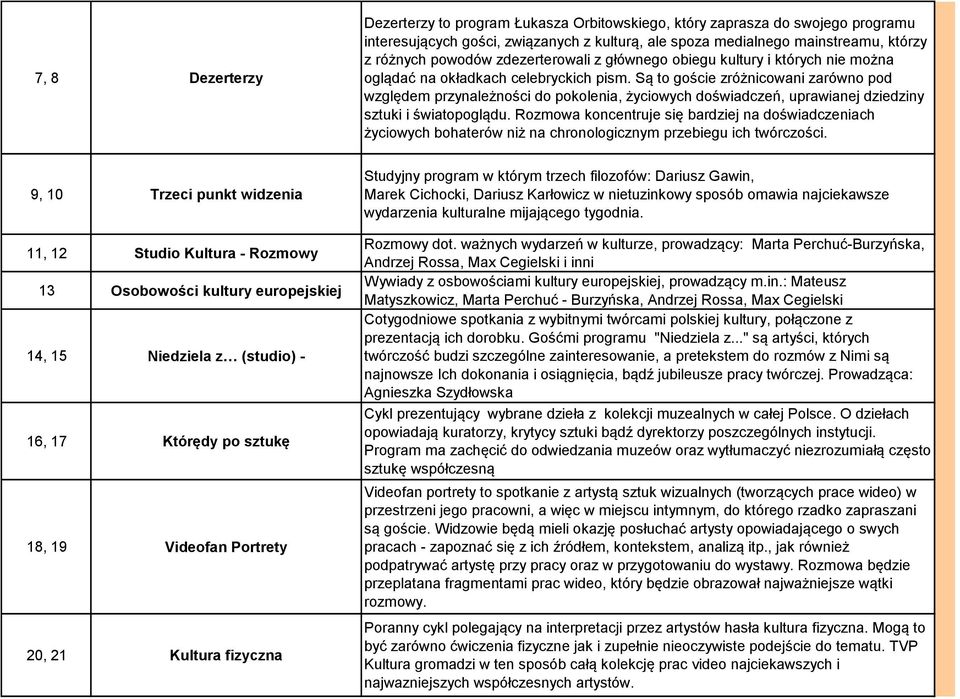 Są to goście zróżnicowani zarówno pod względem przynależności do pokolenia, życiowych doświadczeń, uprawianej dziedziny sztuki i światopoglądu.