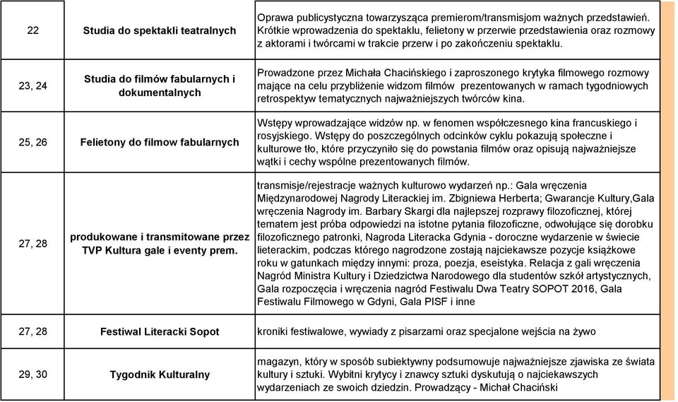 23, 24 Studia do filmów fabularnych i dokumentalnych Prowadzone przez Michała Chacińskiego i zaproszonego krytyka filmowego rozmowy mające na celu przybliżenie widzom filmów prezentowanych w ramach