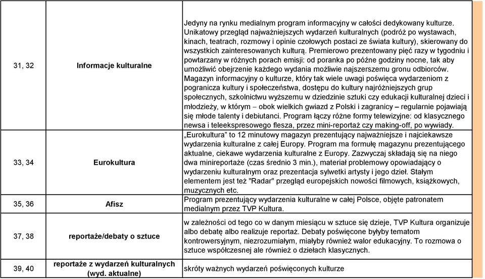 Unikatowy przegląd najważniejszych wydarzeń kulturalnych (podróż po wystawach, kinach, teatrach, rozmowy i opinie czołowych postaci ze świata kultury), skierowany do wszystkich zainteresowanych