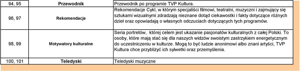 dotyczące różnych dzieł oraz opowiadają o własnych odczuciach dotyczących tych programów.