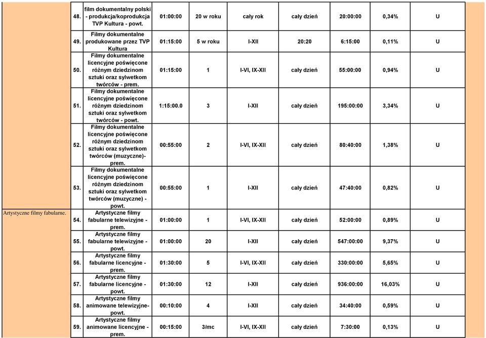 sztuki oraz sylwetkom twórców - Filmy dokumentalne licencyjne poświęcone różnym dziedzinom sztuki oraz sylwetkom twórców (muzyczne)- Filmy dokumentalne licencyjne poświęcone różnym dziedzinom sztuki