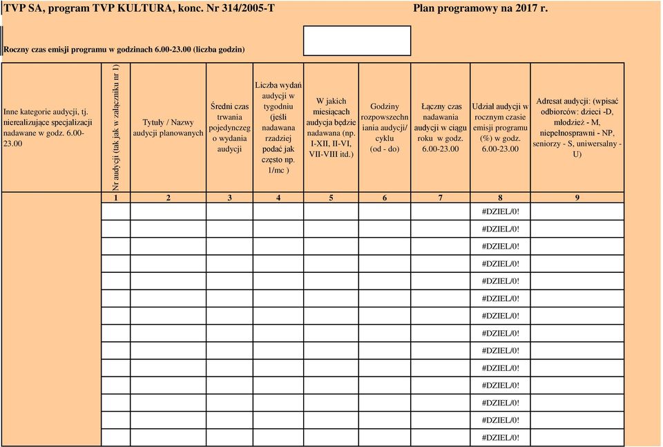 00 Tytuły / Nazwy audycji planowanych Średni czas trwania pojedynczeg o wydania audycji Liczba wydań audycji w tygodniu (jeśli nadawana rzadziej podać jak często np.