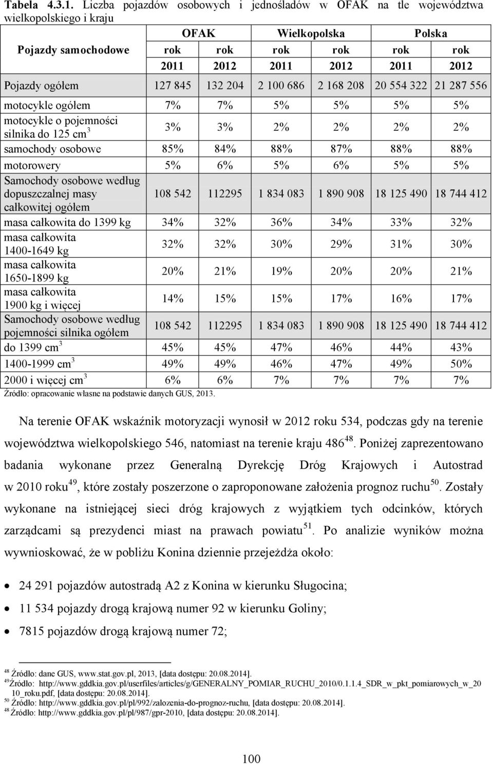 ogółem 127 845 132 204 2 100 686 2 168 208 20 554 322 21 287 556 motocykle ogółem 7% 7% 5% 5% 5% 5% motocykle o pojemności silnika do 125 cm 3 3% 3% 2% 2% 2% 2% samochody osobowe 85% 84% 88% 87% 88%