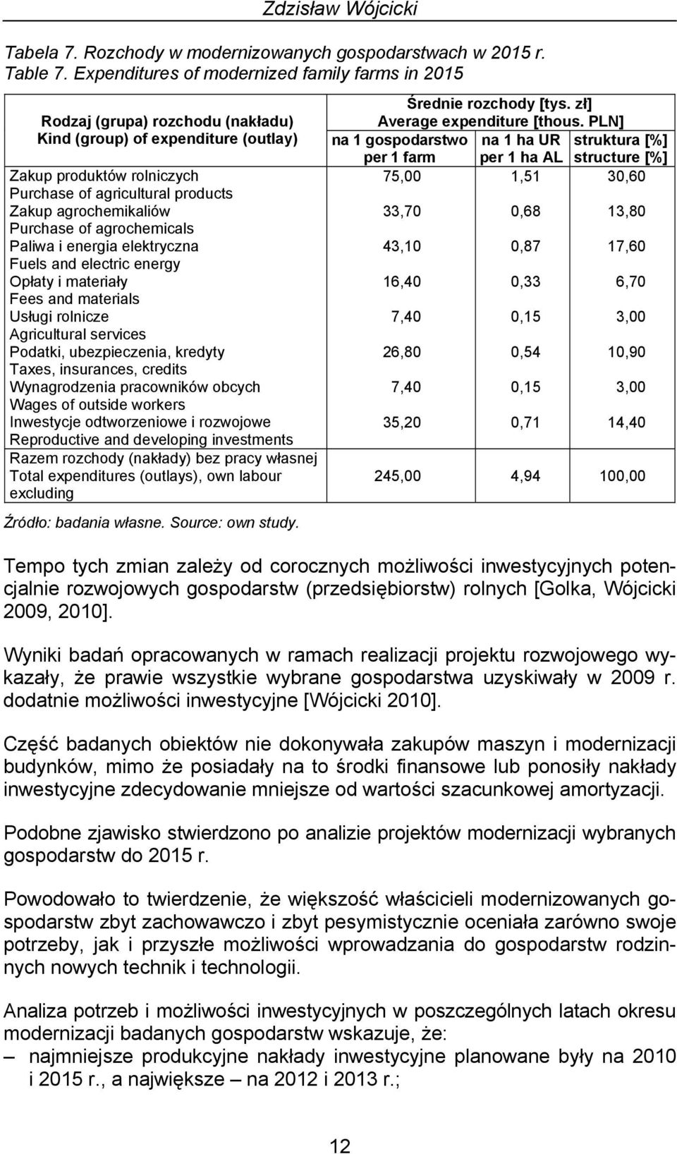 agrochemikaliów Purchase of agrochemicals Paliwa i energia elektryczna Fuels and electric energy Opłaty i materiały Fees and materials Usługi rolnicze Agricultural services Podatki, ubezpieczenia,