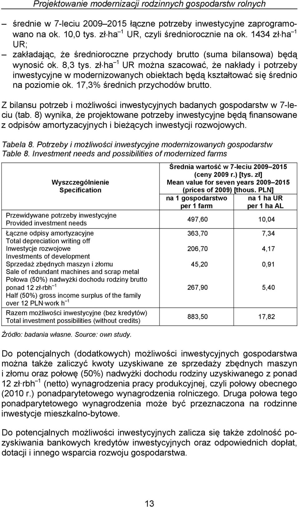 zł ha 1 UR można szacować, że nakłady i potrzeby inwestycyjne w modernizowanych obiektach będą kształtować się średnio na poziomie ok. 17,3% średnich przychodów brutto.