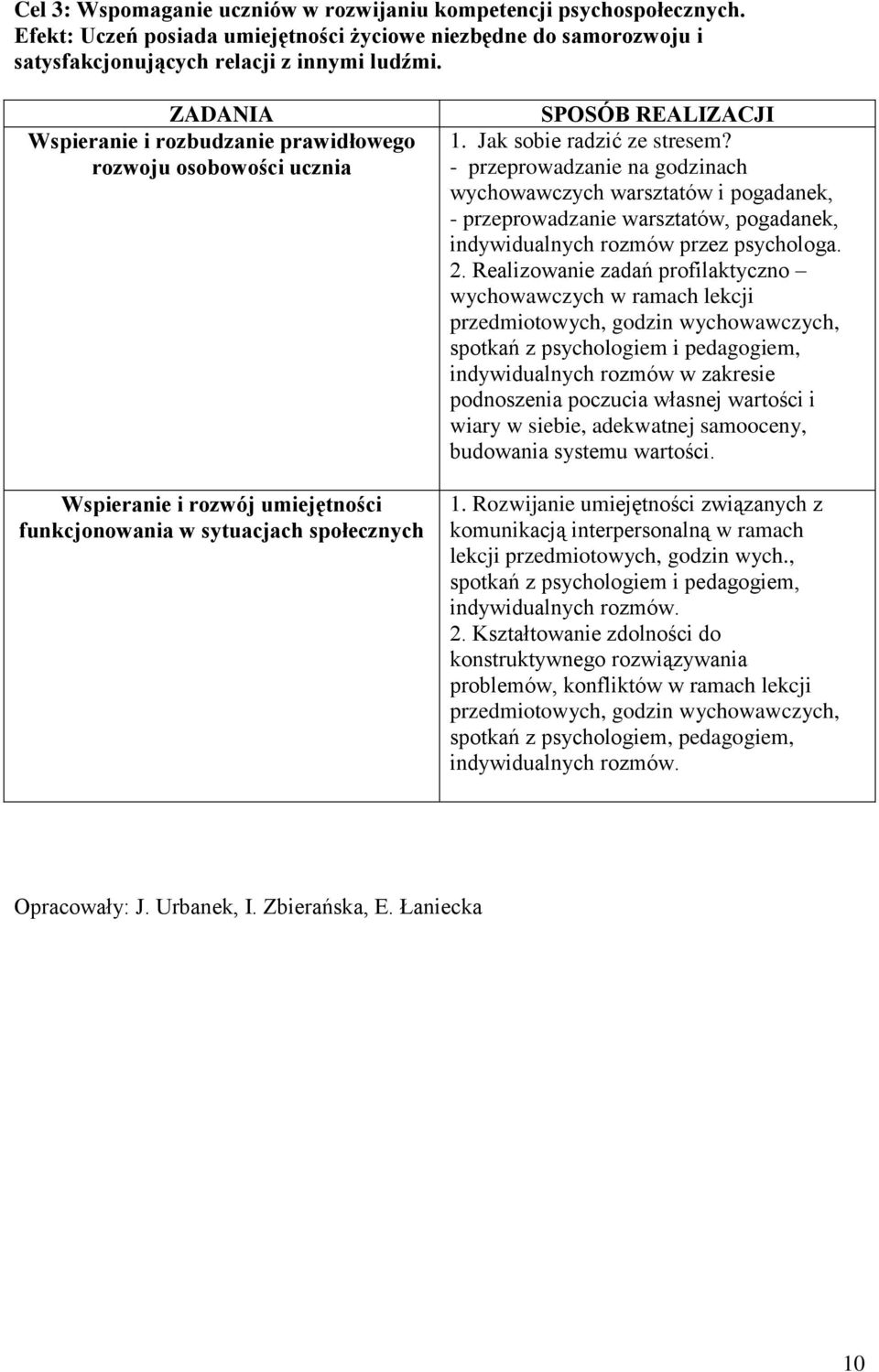 - przeprowadzanie na godzinach wychowawczych warsztatów i pogadanek, - przeprowadzanie warsztatów, pogadanek, indywidualnych rozmów przez psychologa. 2.