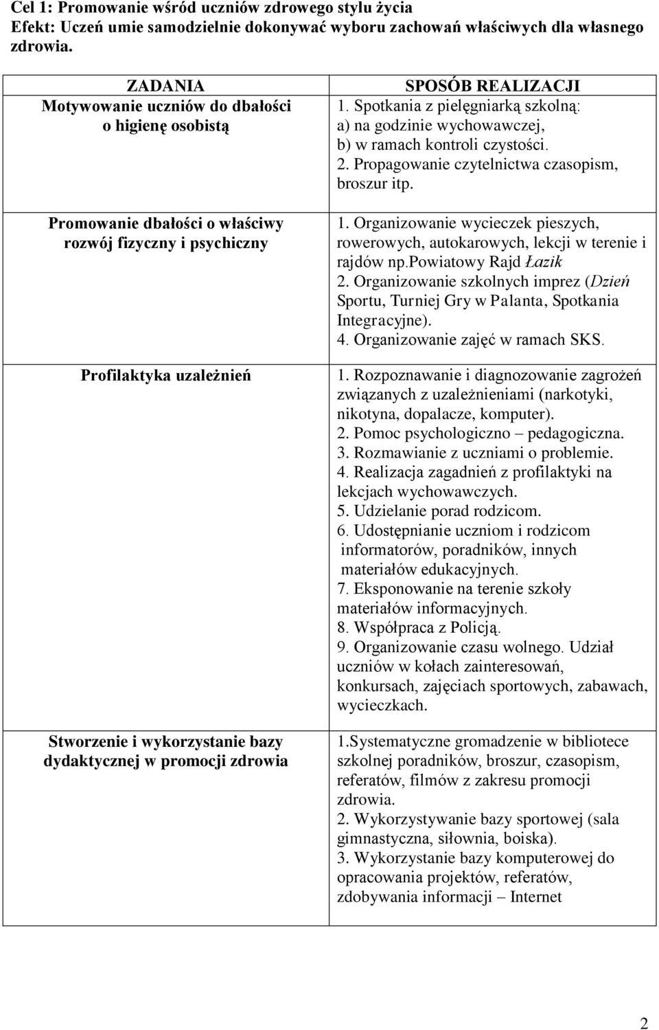 1. Spotkania z pielęgniarką szkolną: a) na godzinie wychowawczej, b) w ramach kontroli czystości. 2. Propagowanie czytelnictwa czasopism, broszur itp. 1.