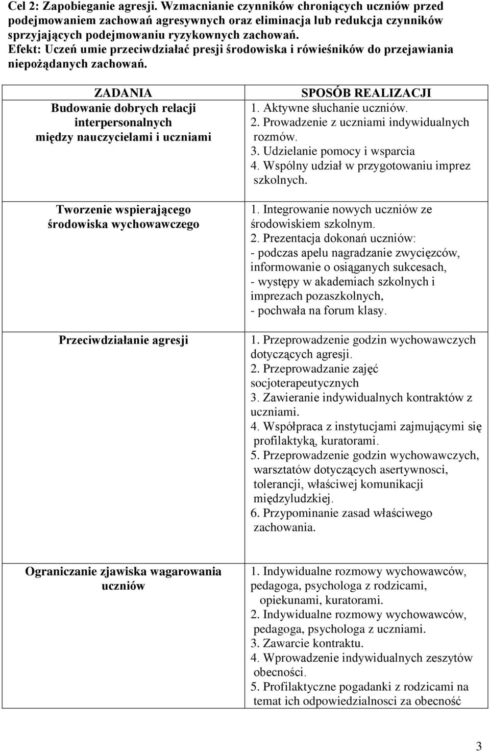 Budowanie dobrych relacji interpersonalnych między nauczycielami i uczniami Tworzenie wspierającego środowiska wychowawczego Przeciwdziałanie agresji 1. Aktywne słuchanie uczniów. 2.