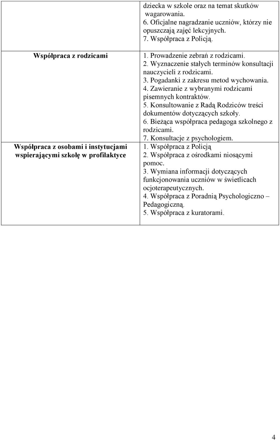 3. Pogadanki z zakresu metod wychowania. 4. Zawieranie z wybranymi rodzicami pisemnych kontraktów. 5. Konsultowanie z Radą Rodziców treści dokumentów dotyczących szkoły. 6.