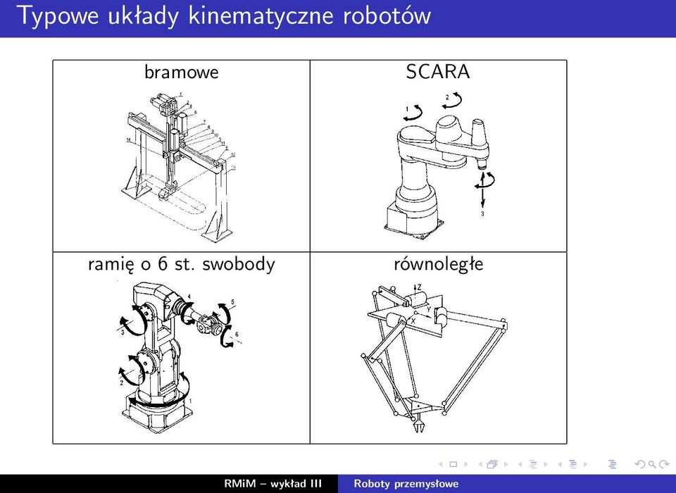 bramowe SCARA ramię